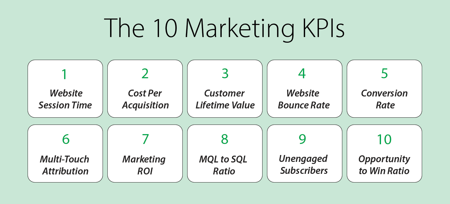 10 marketing KPIs