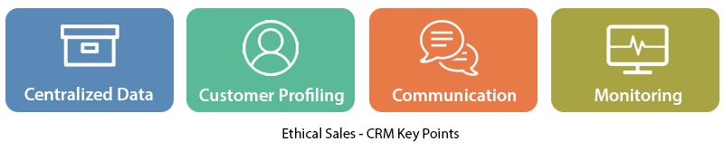 Ethical Sales CRM Key Points