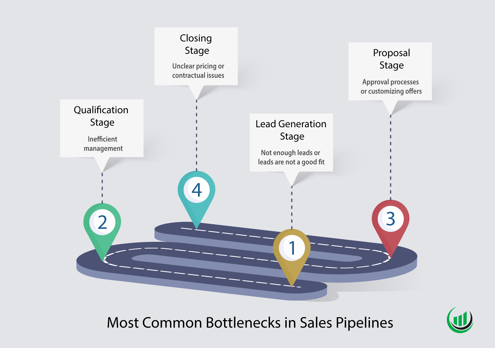Most-Common-Sales-Bottlenecks