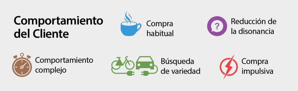 Análisis De Comportamiento Del Cliente Guía Para Vender 5040