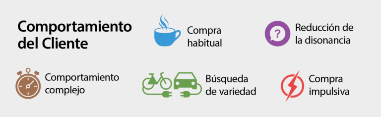 Análisis De Comportamiento Del Cliente Guía Para Vender 3738