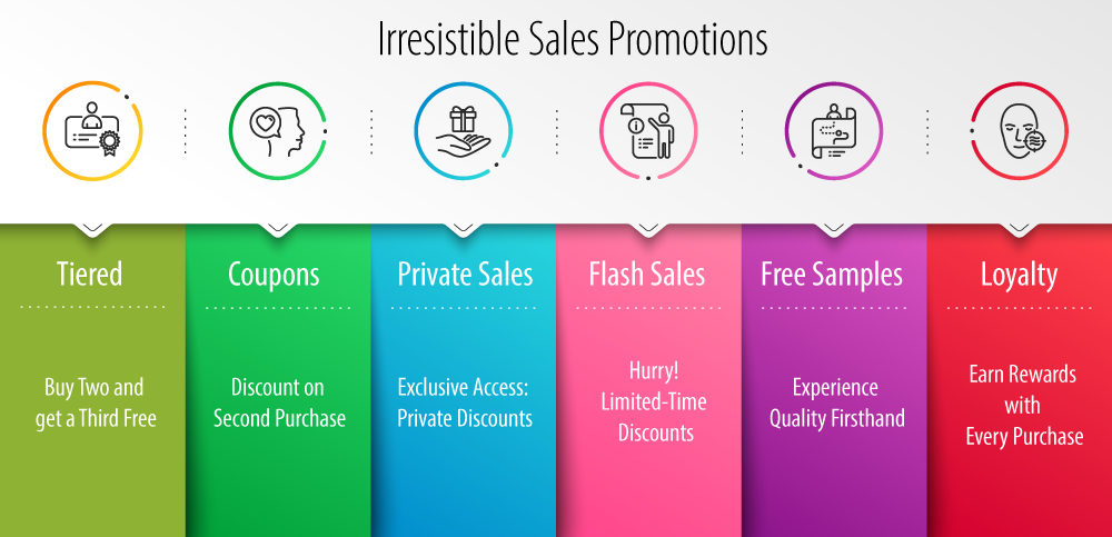 How to promote limited time offers to boost sales for your