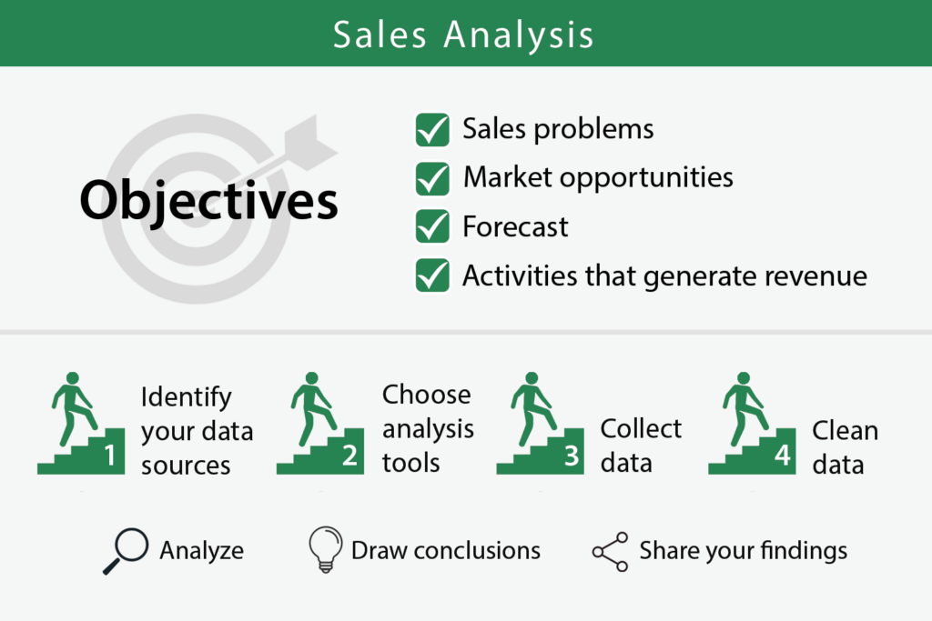 Sales Analysis Definition And Why Its Important