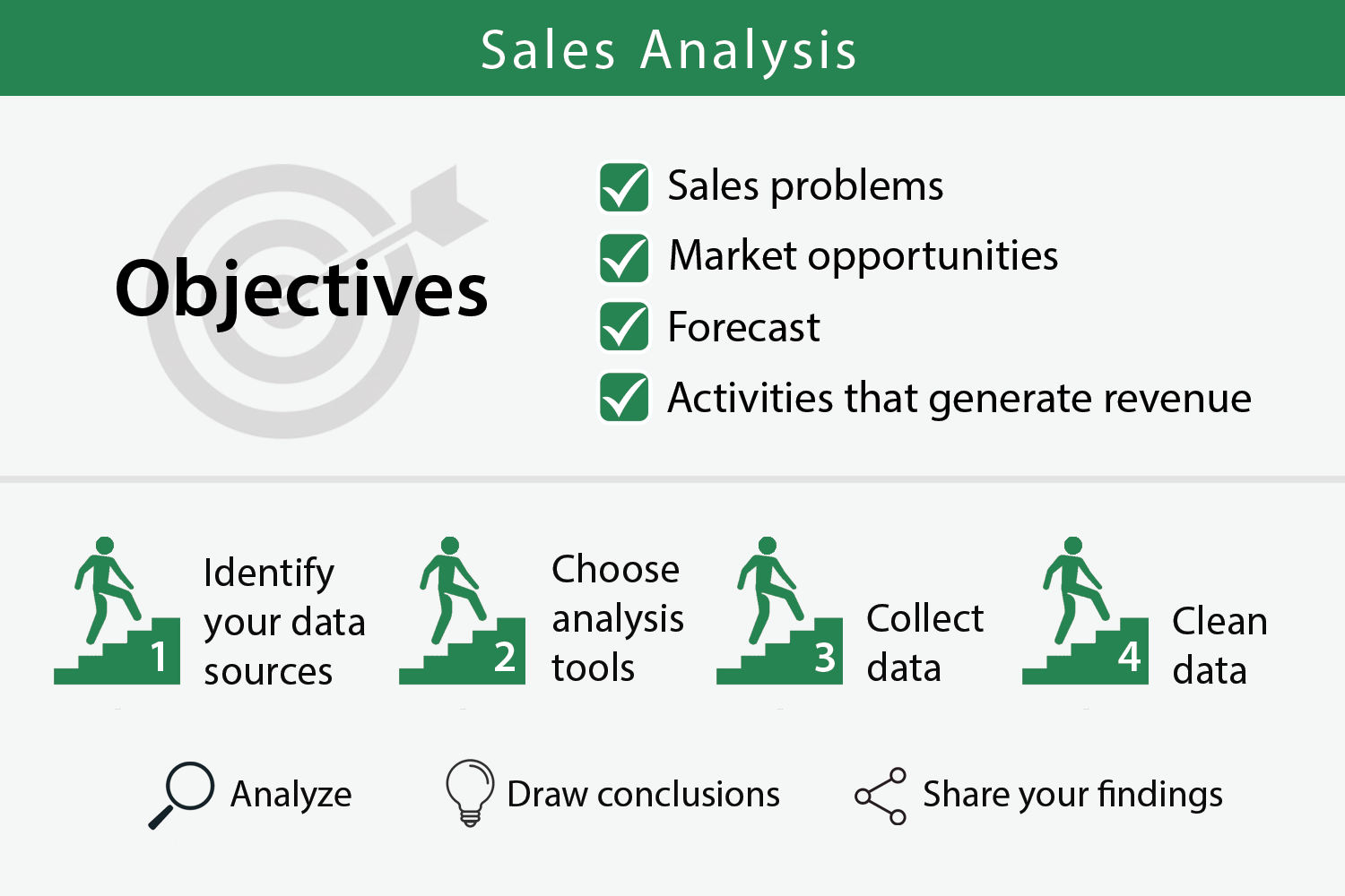sales analysis